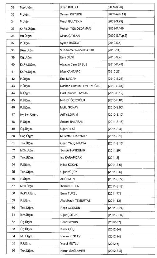 İhraç ve iadelerin tam listesi - 692 sayılı KHK 153