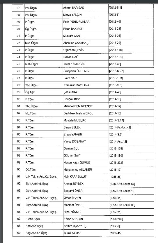İhraç ve iadelerin tam listesi - 692 sayılı KHK 154