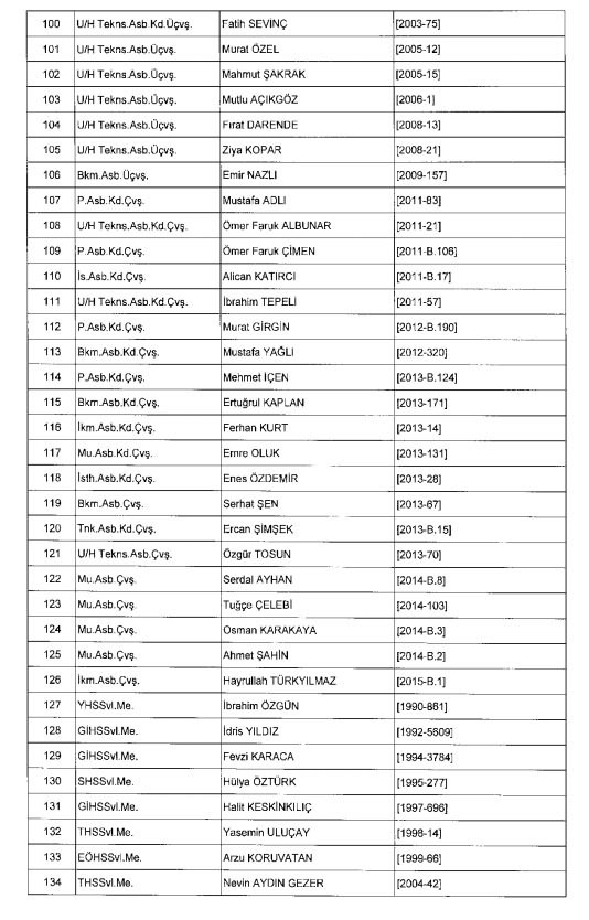 İhraç ve iadelerin tam listesi - 692 sayılı KHK 155