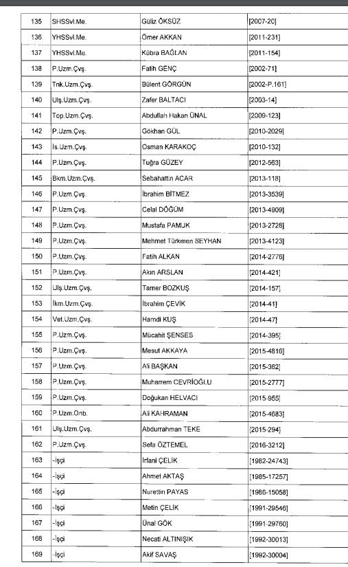 İhraç ve iadelerin tam listesi - 692 sayılı KHK 156