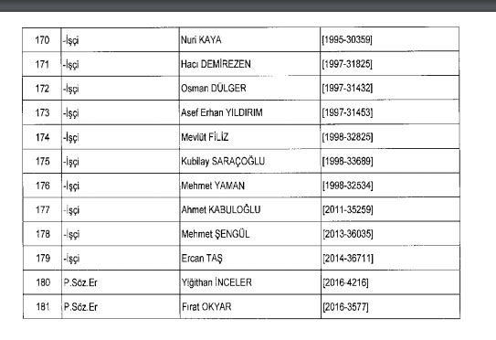 İhraç ve iadelerin tam listesi - 692 sayılı KHK 157