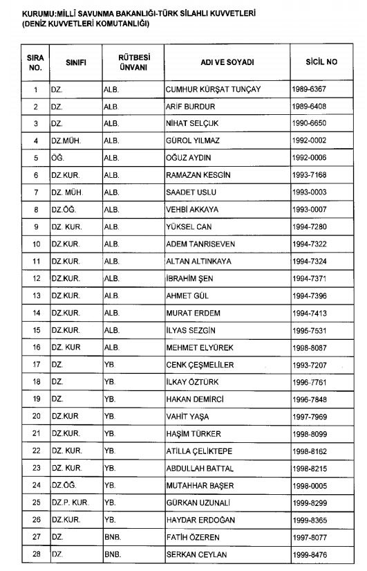 İhraç ve iadelerin tam listesi - 692 sayılı KHK 158