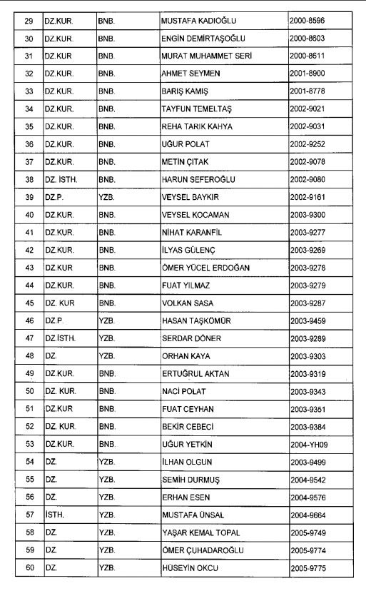 İhraç ve iadelerin tam listesi - 692 sayılı KHK 159