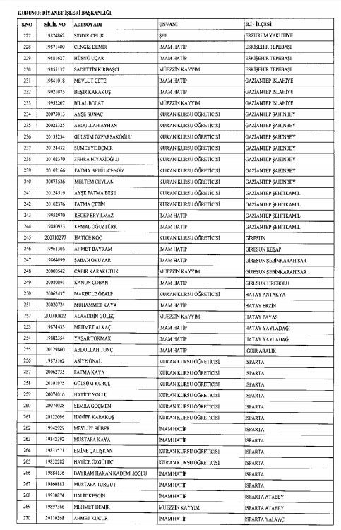 İhraç ve iadelerin tam listesi - 692 sayılı KHK 16