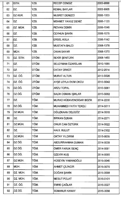 İhraç ve iadelerin tam listesi - 692 sayılı KHK 160