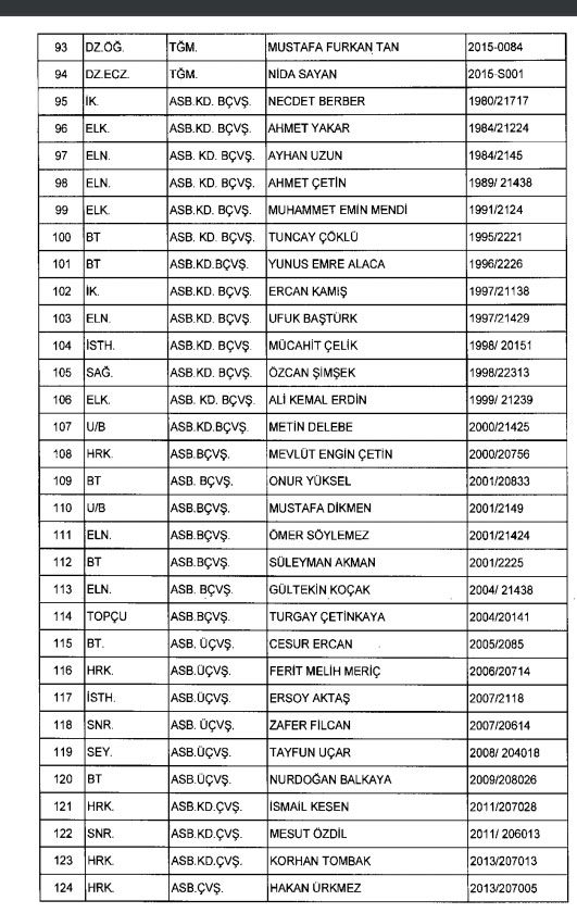 İhraç ve iadelerin tam listesi - 692 sayılı KHK 161