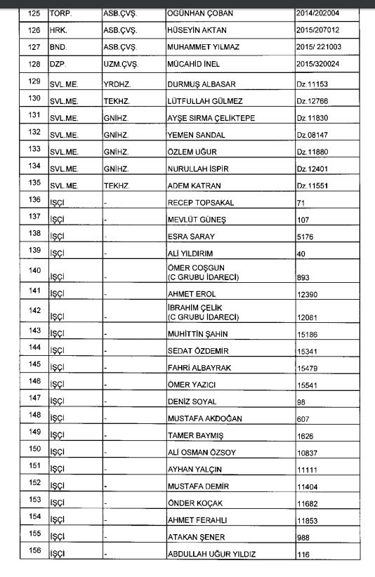 İhraç ve iadelerin tam listesi - 692 sayılı KHK 162