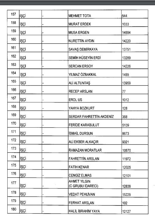 İhraç ve iadelerin tam listesi - 692 sayılı KHK 163
