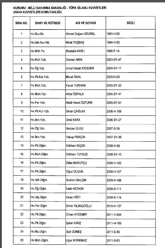 İhraç ve iadelerin tam listesi - 692 sayılı KHK 164
