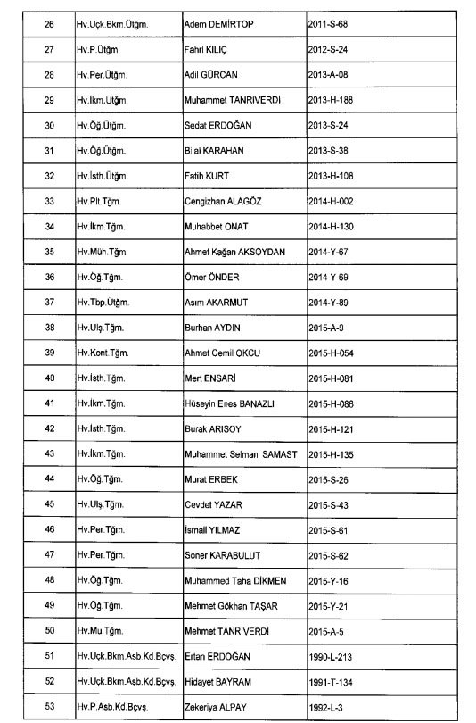 İhraç ve iadelerin tam listesi - 692 sayılı KHK 165