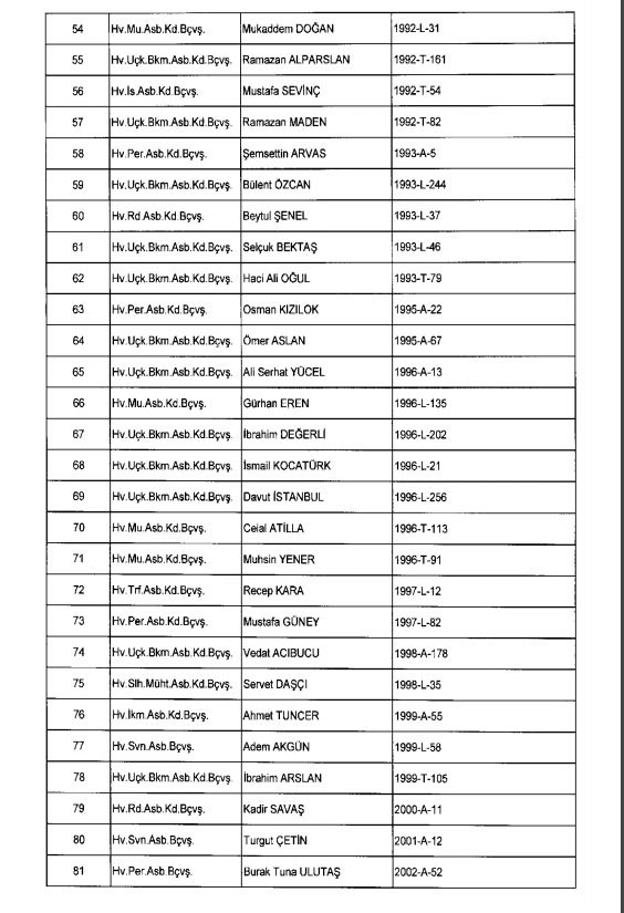 İhraç ve iadelerin tam listesi - 692 sayılı KHK 166