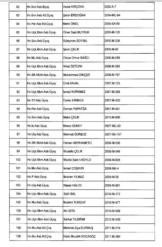 İhraç ve iadelerin tam listesi - 692 sayılı KHK 167