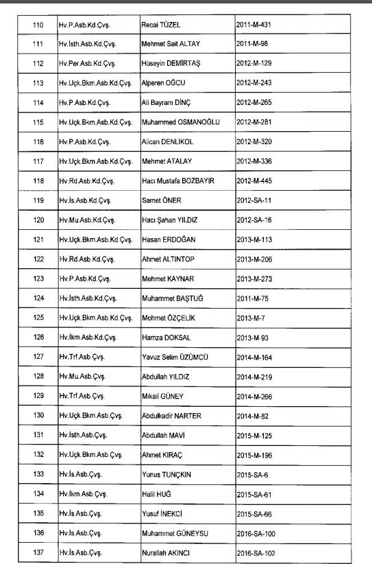 İhraç ve iadelerin tam listesi - 692 sayılı KHK 168