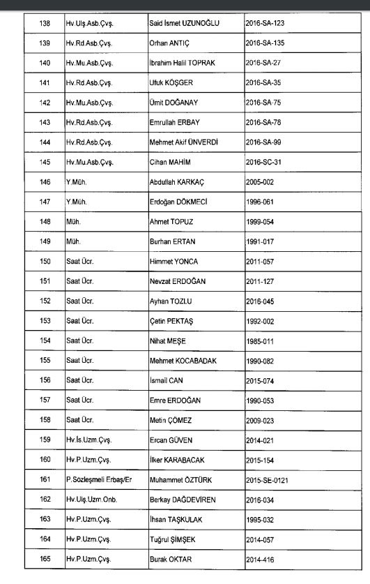 İhraç ve iadelerin tam listesi - 692 sayılı KHK 169