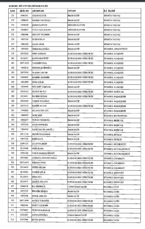 İhraç ve iadelerin tam listesi - 692 sayılı KHK 17