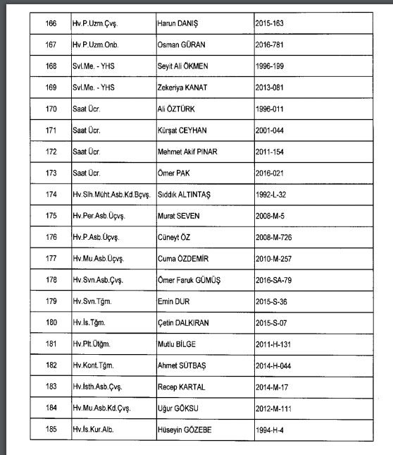 İhraç ve iadelerin tam listesi - 692 sayılı KHK 170