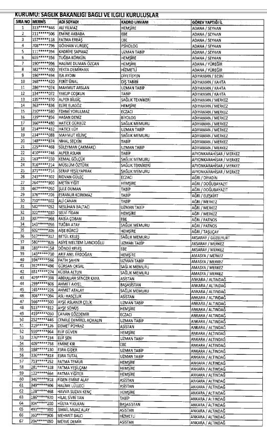İhraç ve iadelerin tam listesi - 692 sayılı KHK 171