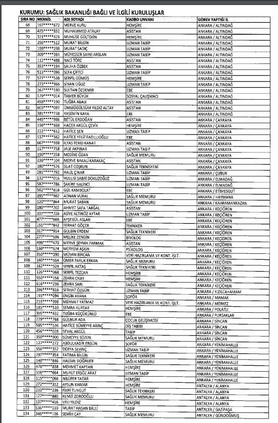 İhraç ve iadelerin tam listesi - 692 sayılı KHK 172