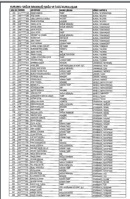 İhraç ve iadelerin tam listesi - 692 sayılı KHK 174