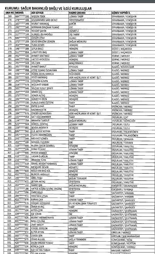 İhraç ve iadelerin tam listesi - 692 sayılı KHK 175