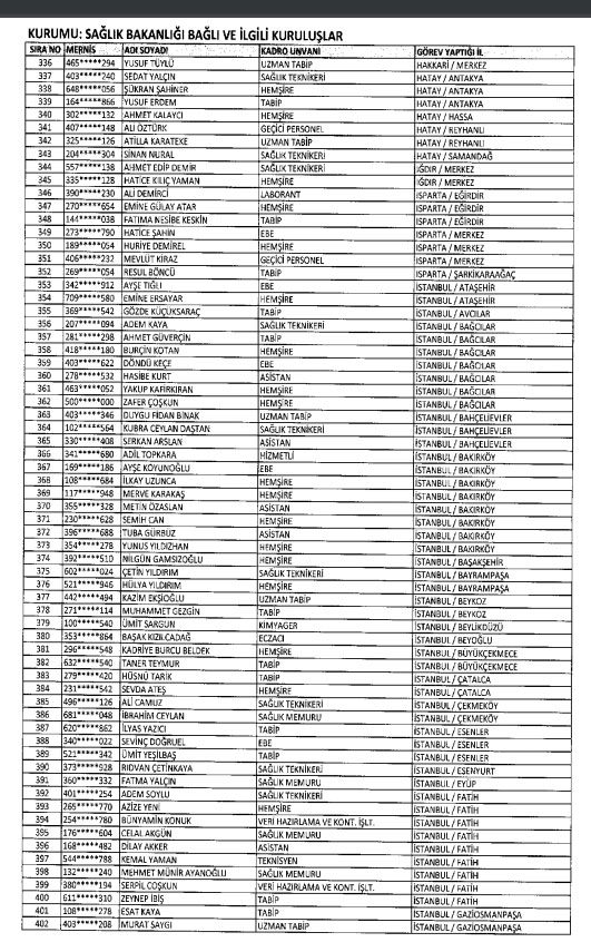 İhraç ve iadelerin tam listesi - 692 sayılı KHK 176
