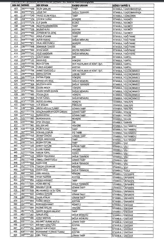 İhraç ve iadelerin tam listesi - 692 sayılı KHK 177