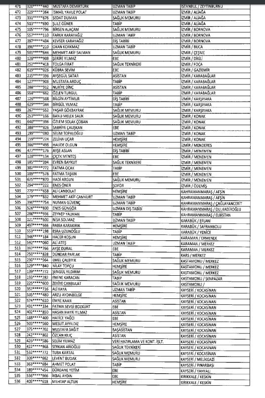 İhraç ve iadelerin tam listesi - 692 sayılı KHK 178