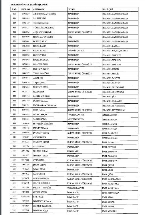 İhraç ve iadelerin tam listesi - 692 sayılı KHK 18