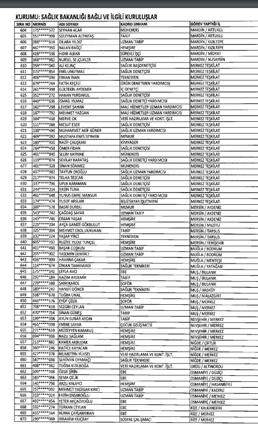 İhraç ve iadelerin tam listesi - 692 sayılı KHK 180