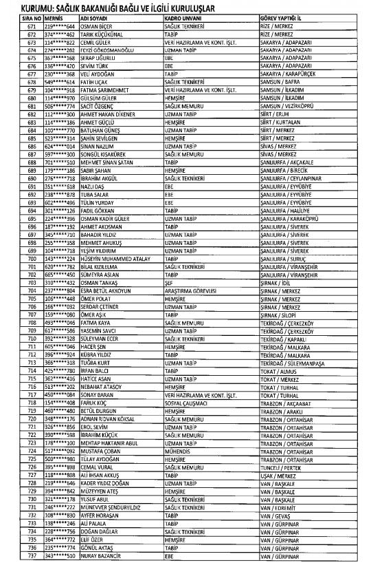 İhraç ve iadelerin tam listesi - 692 sayılı KHK 181
