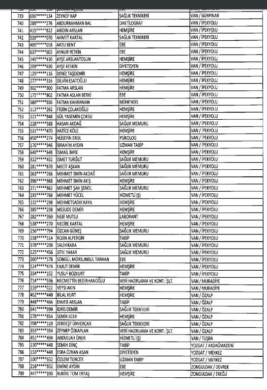 İhraç ve iadelerin tam listesi - 692 sayılı KHK 182