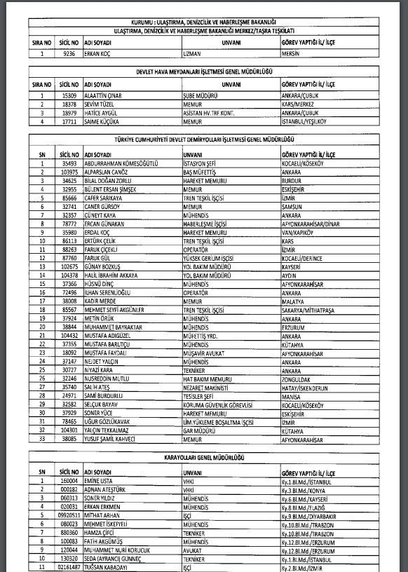 İhraç ve iadelerin tam listesi - 692 sayılı KHK 183