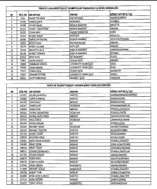 İhraç ve iadelerin tam listesi - 692 sayılı KHK 184