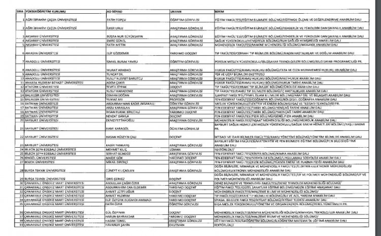 İhraç ve iadelerin tam listesi - 692 sayılı KHK 185
