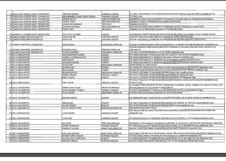 İhraç ve iadelerin tam listesi - 692 sayılı KHK 186