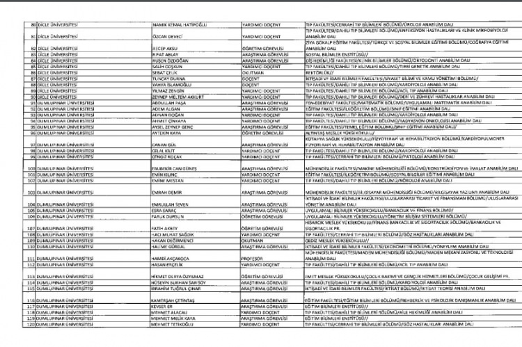 İhraç ve iadelerin tam listesi - 692 sayılı KHK 187