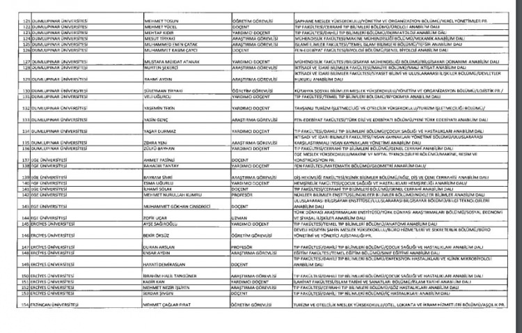 İhraç ve iadelerin tam listesi - 692 sayılı KHK 188