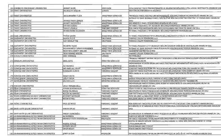 İhraç ve iadelerin tam listesi - 692 sayılı KHK 189