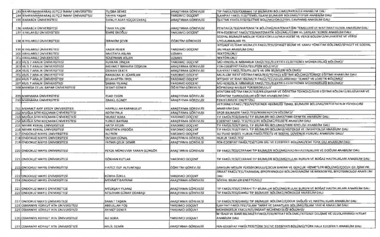 İhraç ve iadelerin tam listesi - 692 sayılı KHK 190