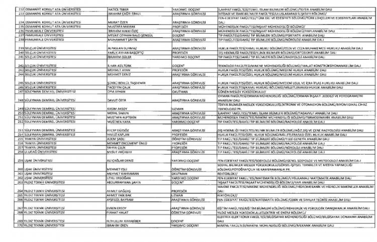 İhraç ve iadelerin tam listesi - 692 sayılı KHK 191