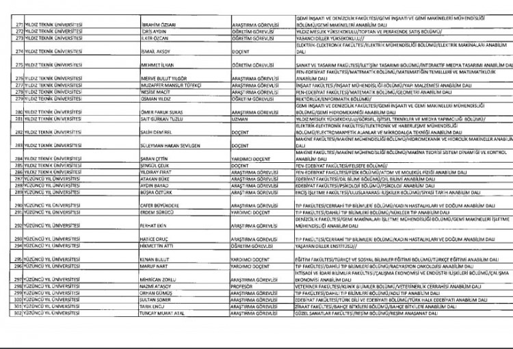 İhraç ve iadelerin tam listesi - 692 sayılı KHK 192