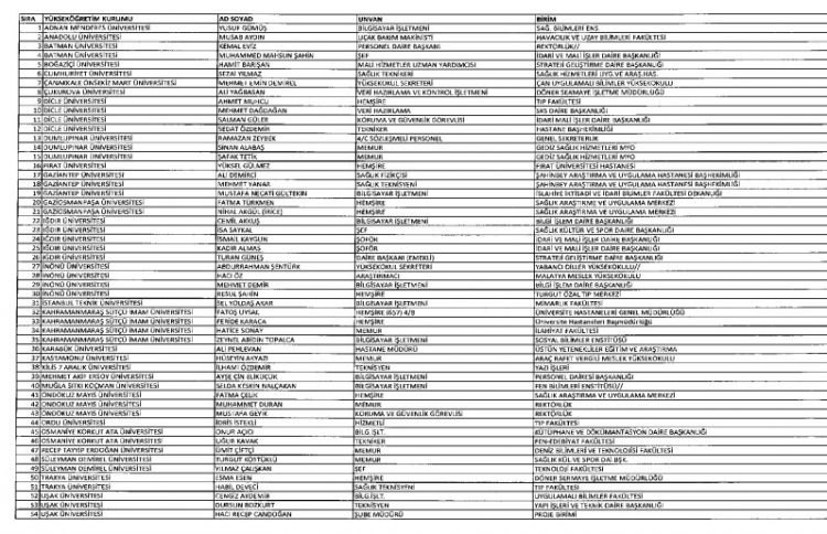 İhraç ve iadelerin tam listesi - 692 sayılı KHK 193
