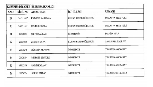 İhraç ve iadelerin tam listesi - 692 sayılı KHK 195