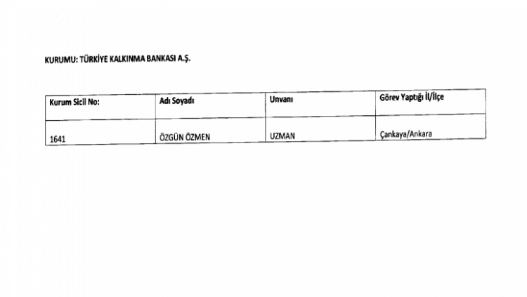 İhraç ve iadelerin tam listesi - 692 sayılı KHK 196