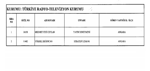 İhraç ve iadelerin tam listesi - 692 sayılı KHK 197