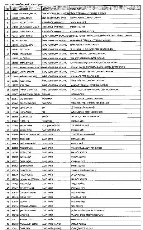 İhraç ve iadelerin tam listesi - 692 sayılı KHK 198