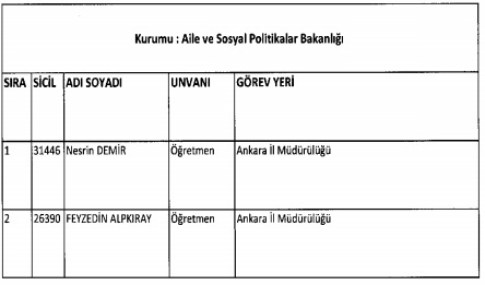 İhraç ve iadelerin tam listesi - 692 sayılı KHK 199