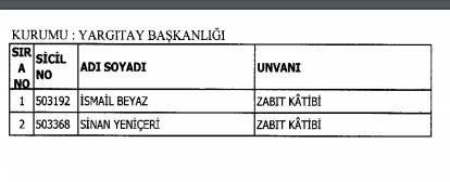 İhraç ve iadelerin tam listesi - 692 sayılı KHK 2