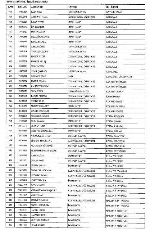 İhraç ve iadelerin tam listesi - 692 sayılı KHK 20