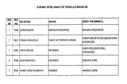 İhraç ve iadelerin tam listesi - 692 sayılı KHK 200